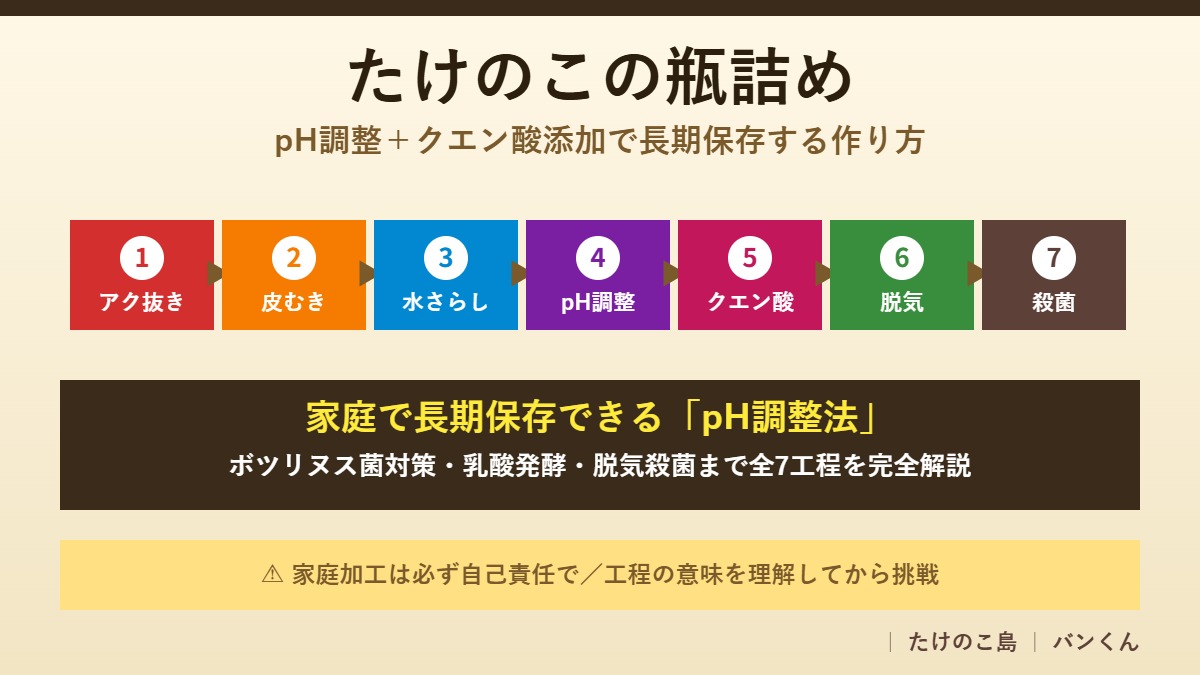 たけのこの瓶詰めpH調整＋クエン酸添加