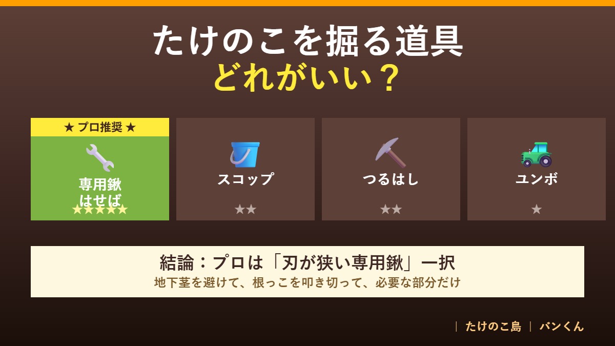 たけのこを掘る道具はどれがいい？